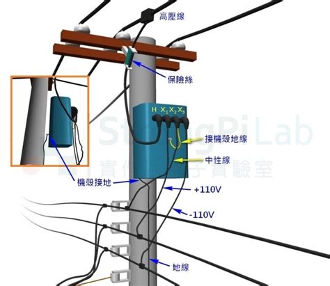 住家變電箱|變壓器